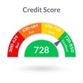 Credit score gauge. Good and Bad meter. Credit rating history report. Vector illustration. Royalty Free Stock Photo